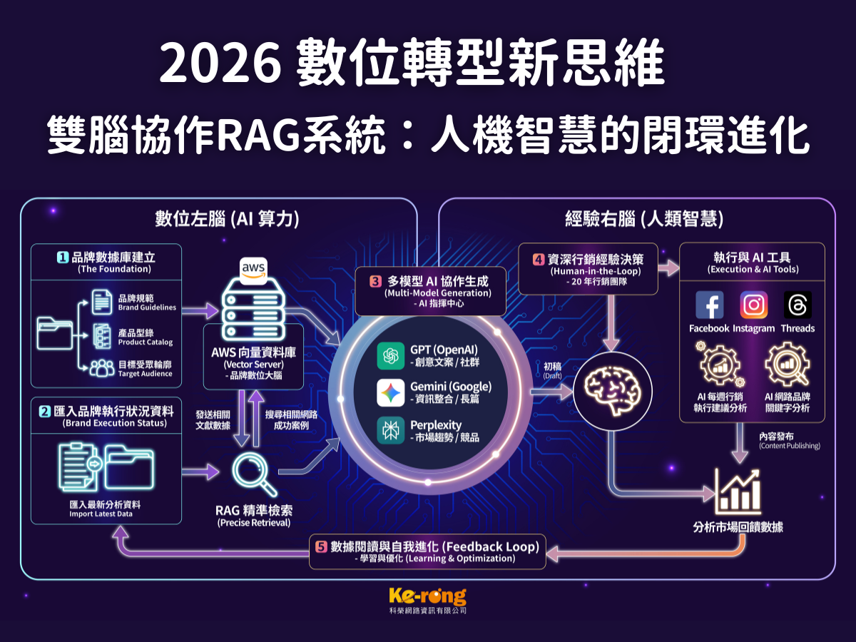 台中網路行銷,台中網路行銷公司,行銷公司,台中行銷公司,台北行銷公司,高雄行銷公司,整合行銷,數位行銷,口碑行銷-科榮網路資訊有限公司